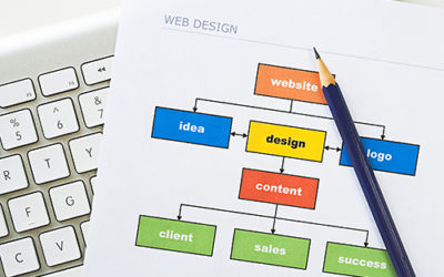 What to Consider When Designing a Website
