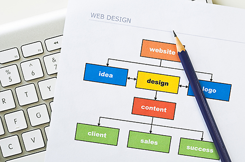 What to Consider When Designing a Website